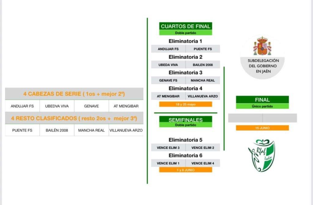Final Copa Subdelegado de Fútbol Sala