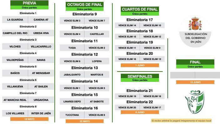 Final Copa Subdelegado de fútbol